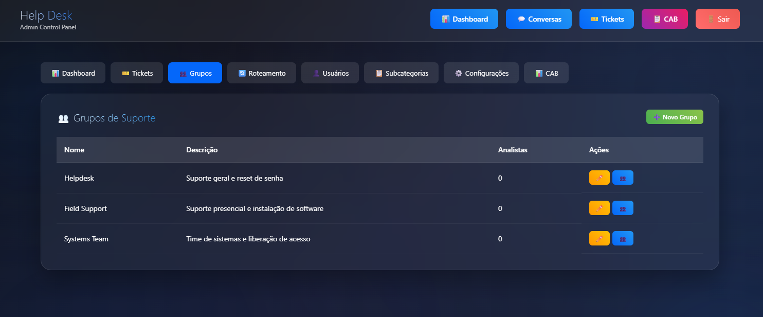 Grupos de suporte do SHOPXNEX